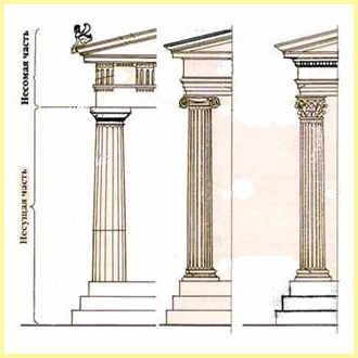 ордерная система